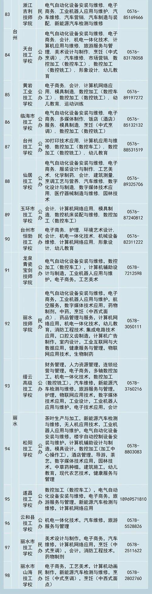 2024年西安石油化工技工学校开设的专业有哪些