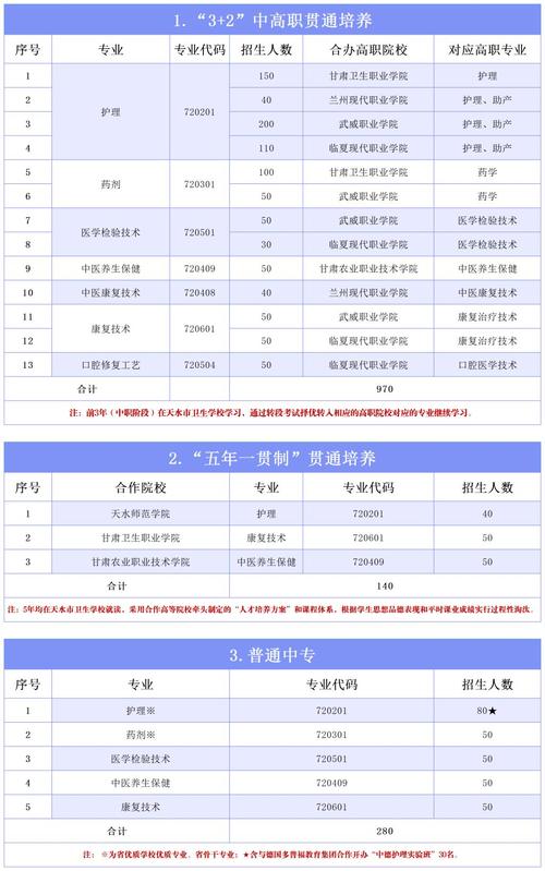 三门峡市卫生学校2024年学费多少