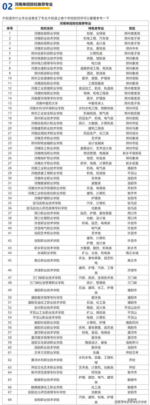 河南招初中毕业的医学院校有哪些