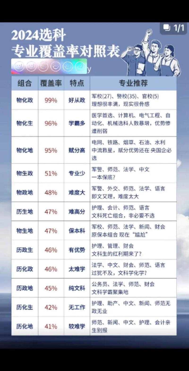 计算机高中选科需要哪三科