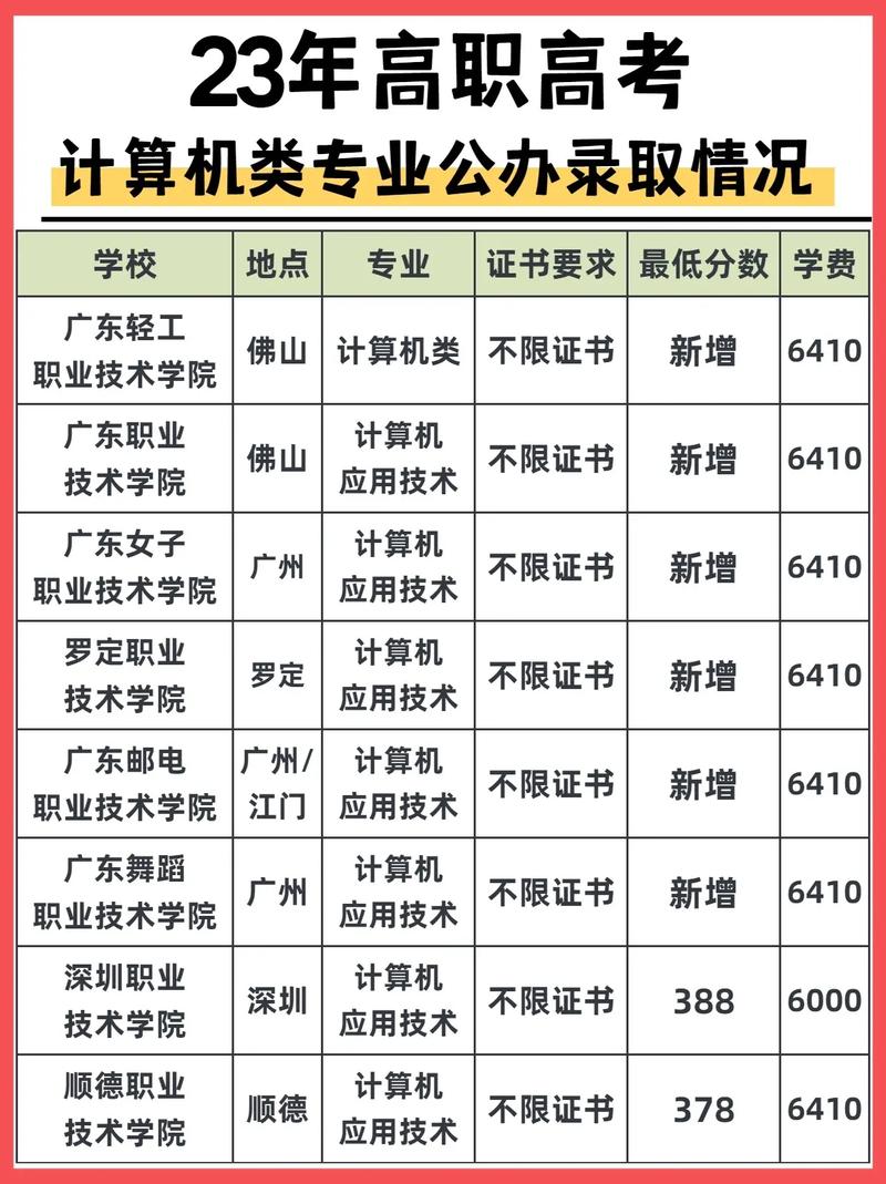 中职计算机应用专业主要学什么