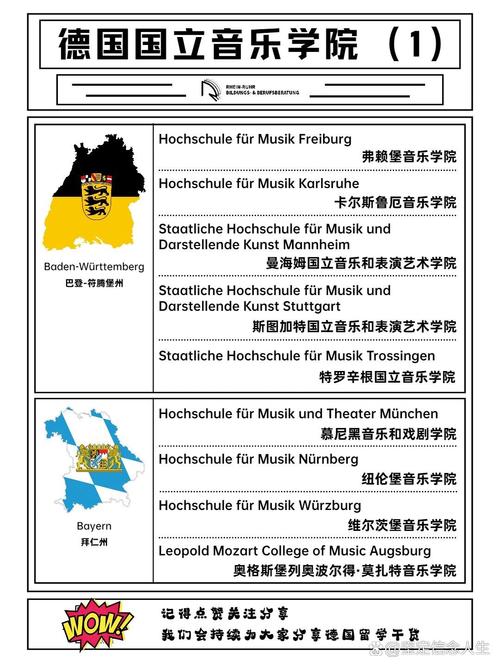 德国著名音乐学院有哪些