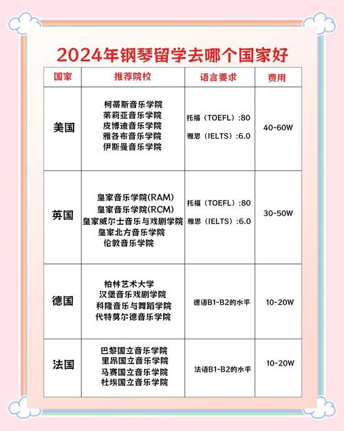 学钢琴去哪个国家好