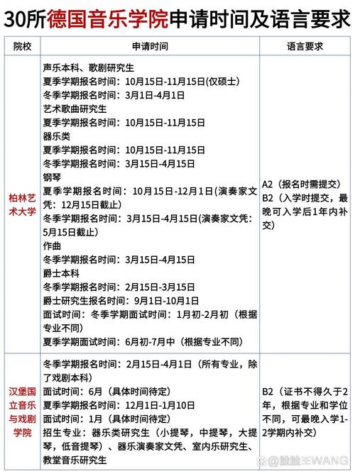 请问入学德国汉诺威音乐学院有什么要求?