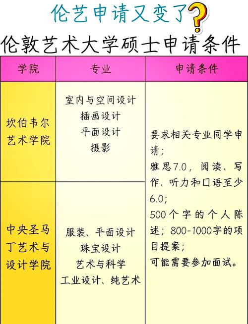 德国柏林艺术大学招生条件