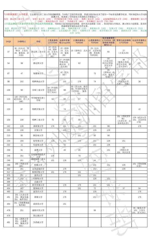 留学德国读艺术专业需要什么条件