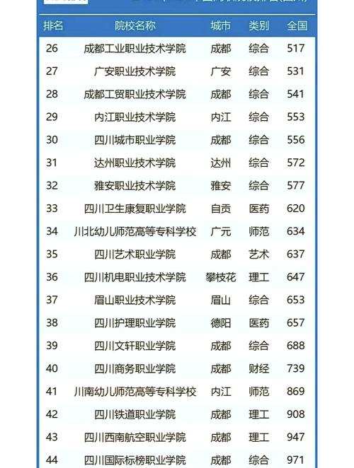 四川有机械大专学校公办
