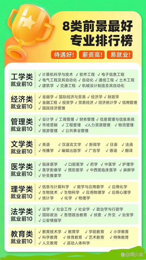 医学影像专业与护理专业哪个好