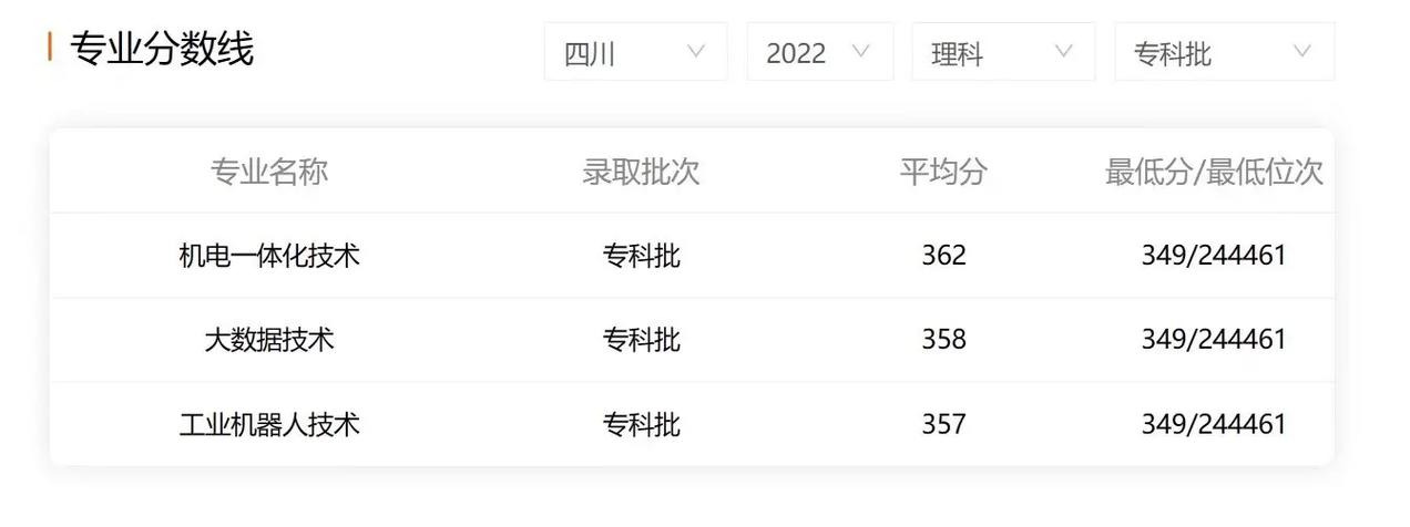 雅安职高有哪些专业