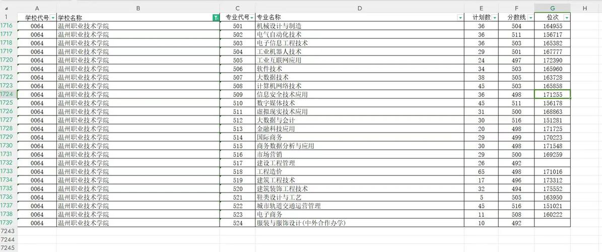 温江燎原职业技术学校分数线