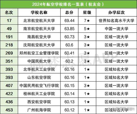 湖南航空航天大学录取分数线是多少