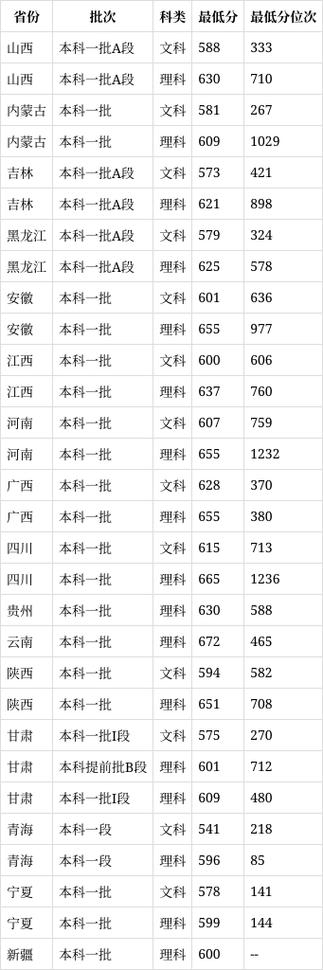 中国航空航天大学分数线中国航空航天大学分数线多少
