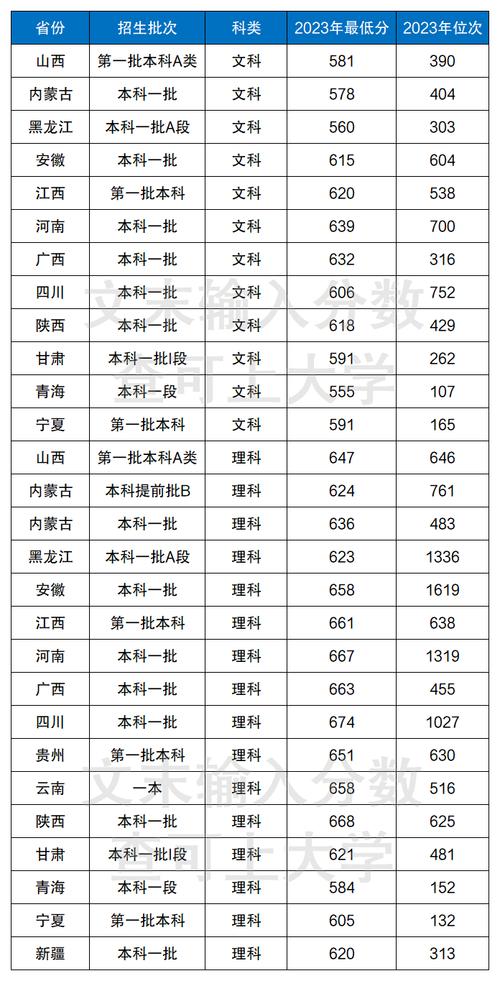 清华航空航天学院是985学校吗