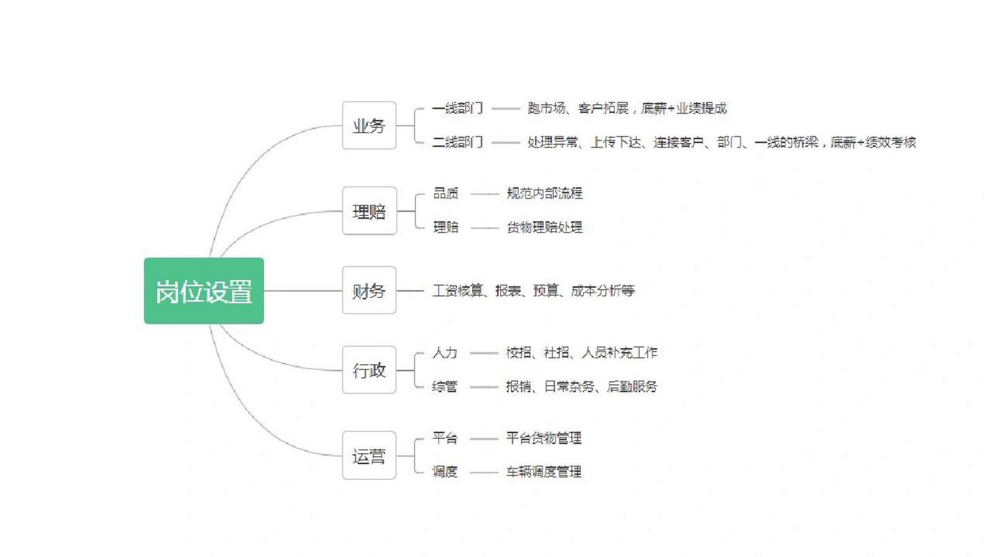 物流类专业有哪些