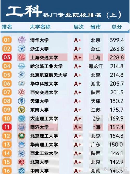 高铁专业属于工科吗
