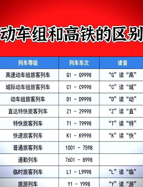 高铁属于什么专业