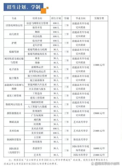 开高铁需要报考什么专业