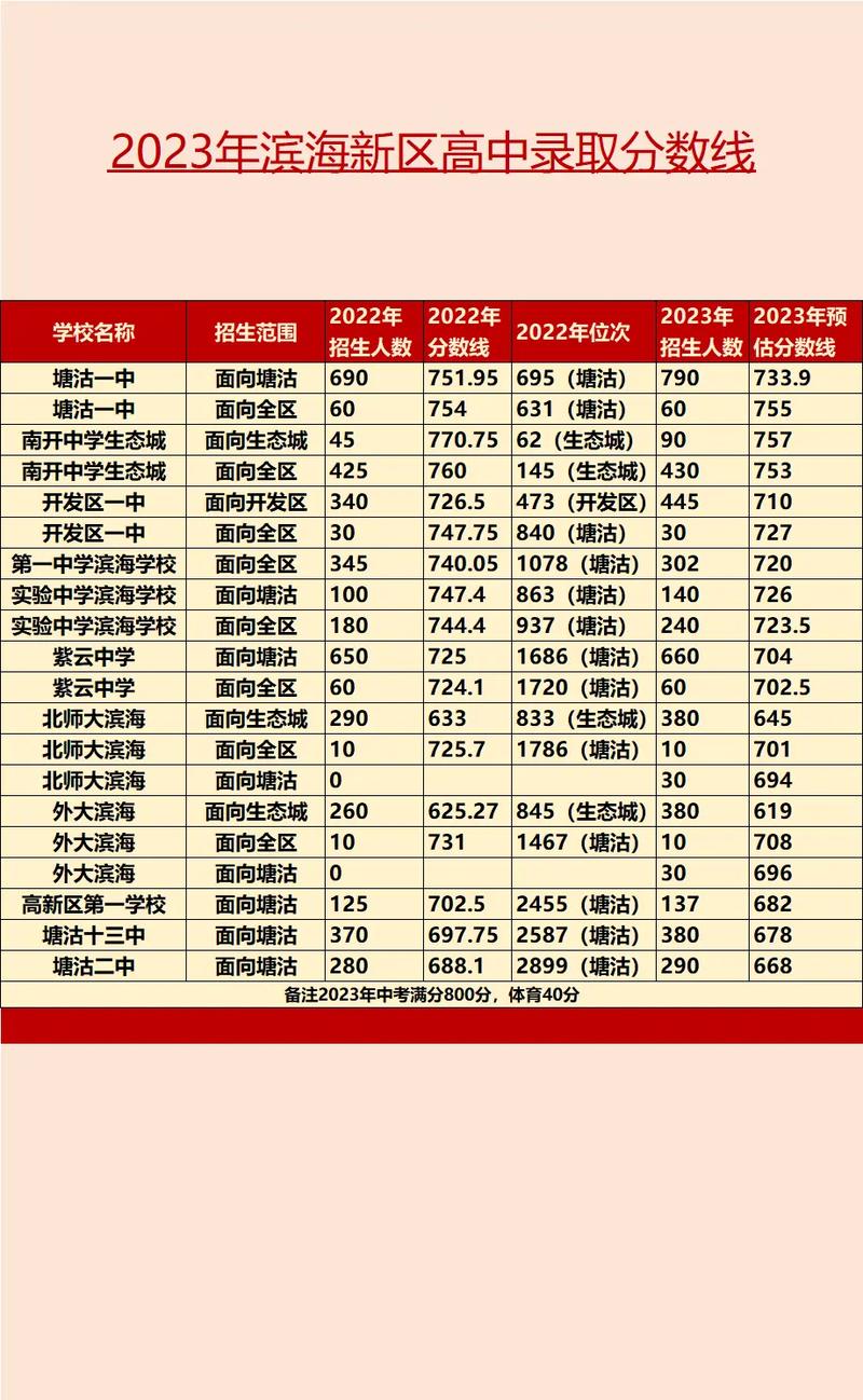2023广西航空服务统考合格分数线(含2022年)