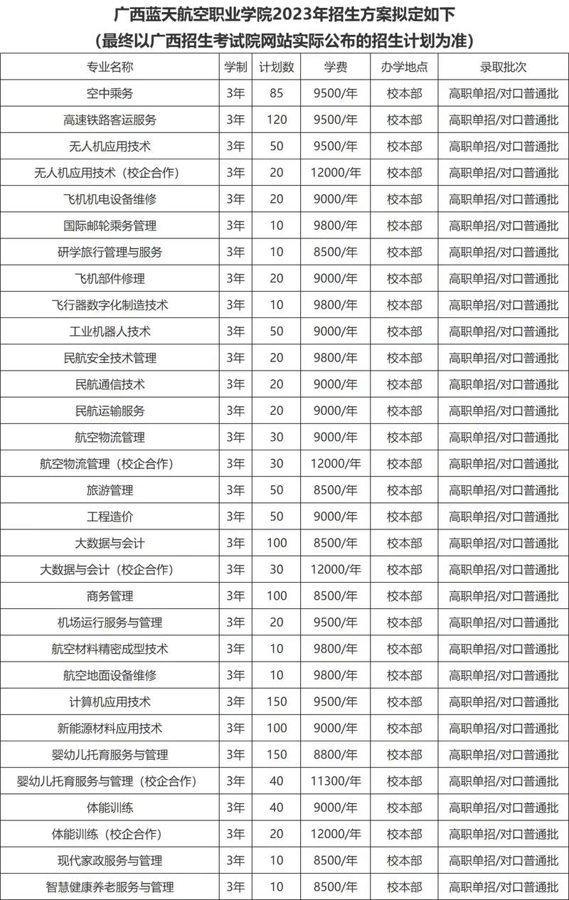 广西蓝天航空职业学院有哪些比较出色的专业?