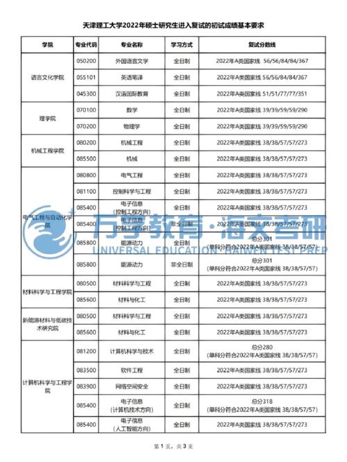 天津理工大学的冷门专业