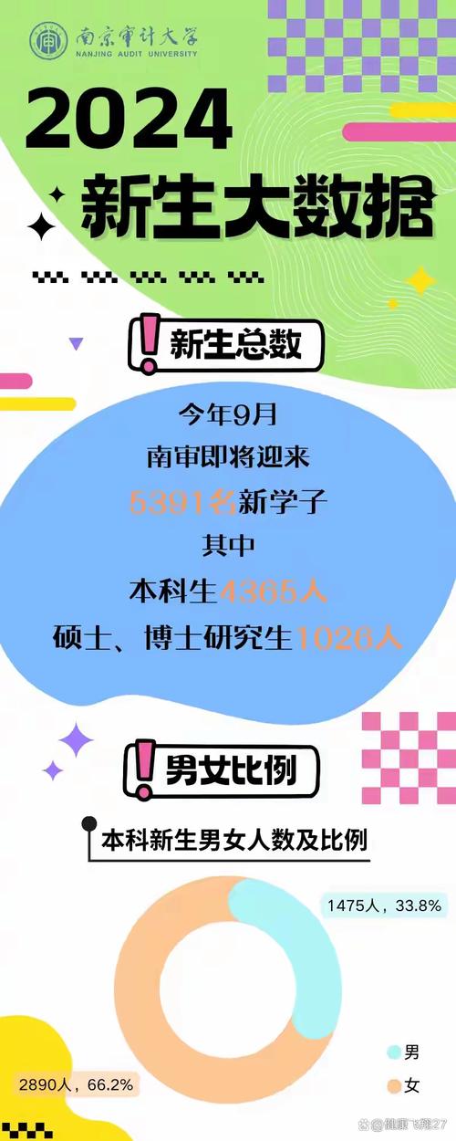 南京审计大学工程造价是否冷门?