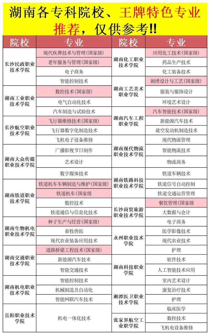 学习什么专业好