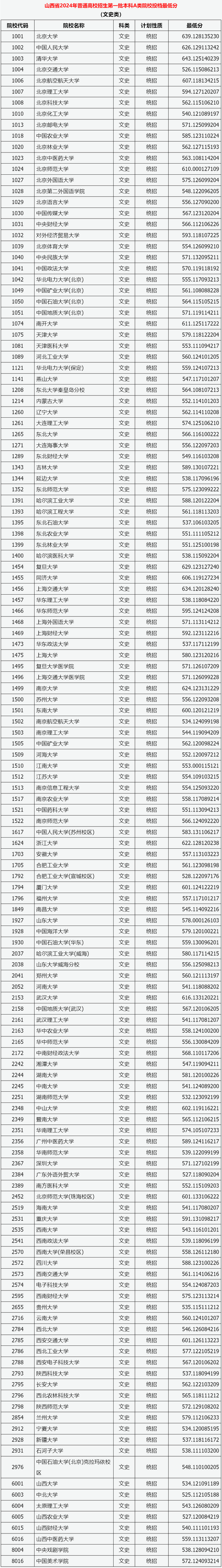 一本分数选什么专业比较好