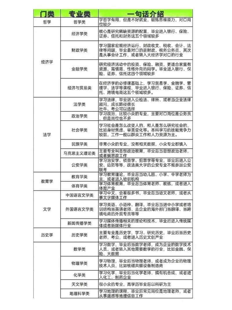 大学什么专业比较好?
