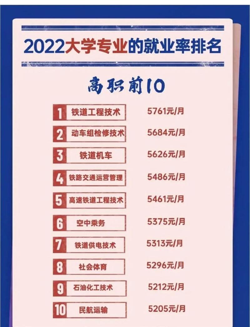 现在什么专业比较好就业