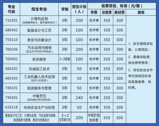 广元职业高级中学2023年网站网址