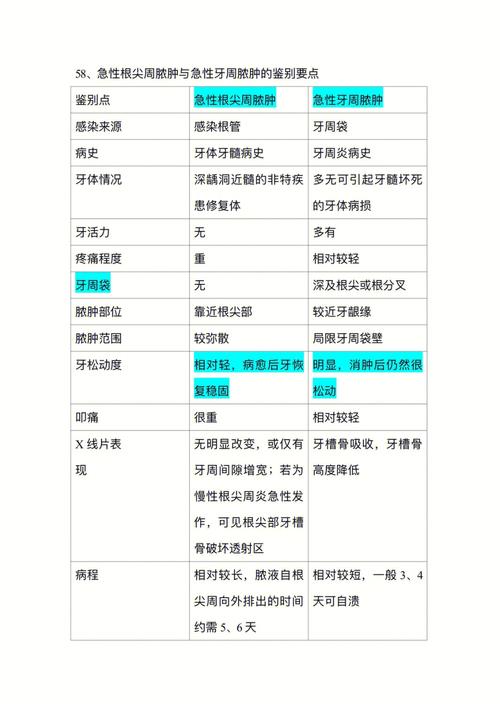 口腔医学专业要学哪些东西