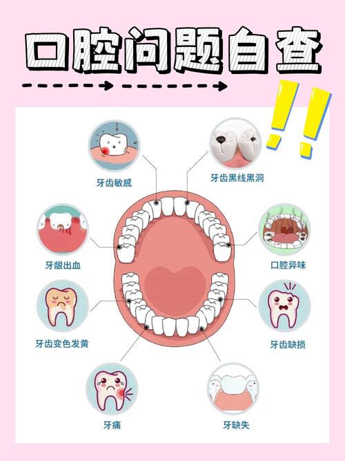 口腔专业必须学哪几科
