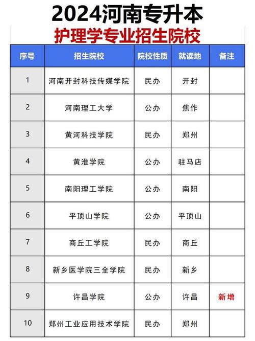 护理专科有那几个学校