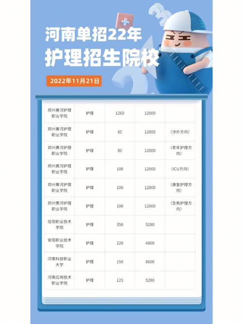 护理专业学校有哪些