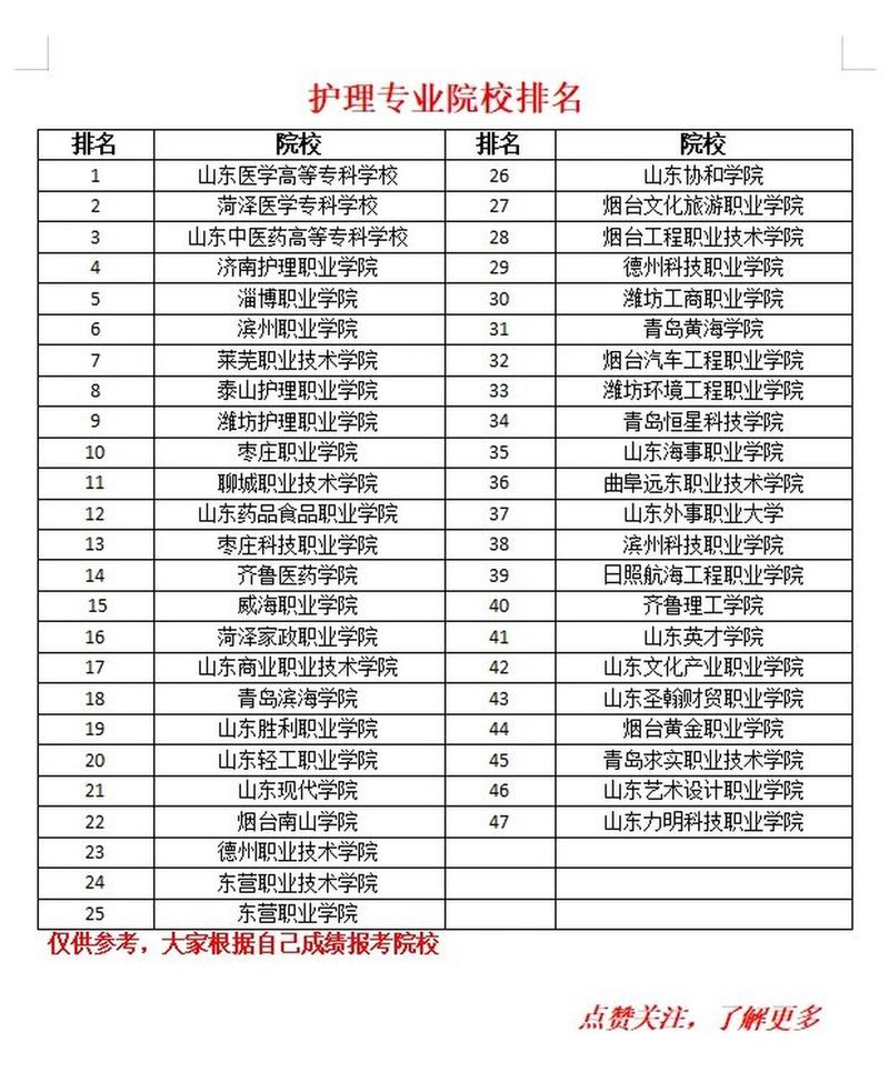 有护理专科的本科院校有哪些