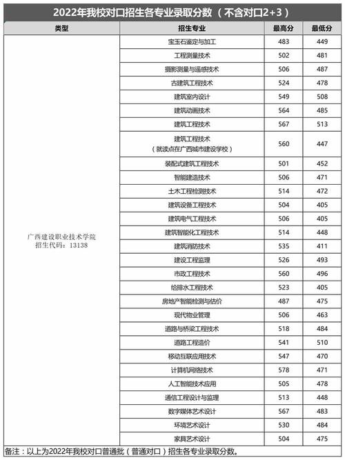 广西建设职业技术学院有什么网址