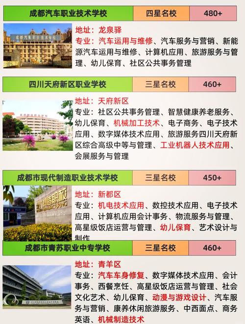 成都有哪些公办的职业高中