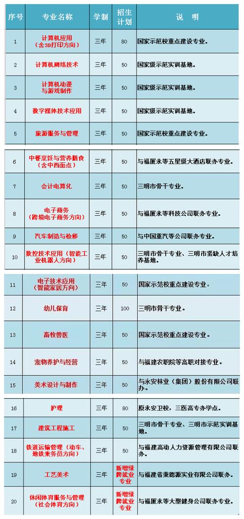 中专设计类有哪些专业