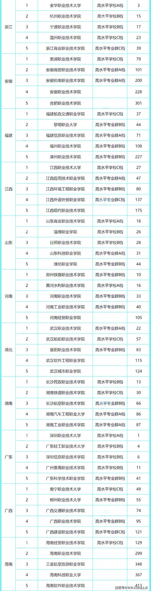 一职专是什么学校