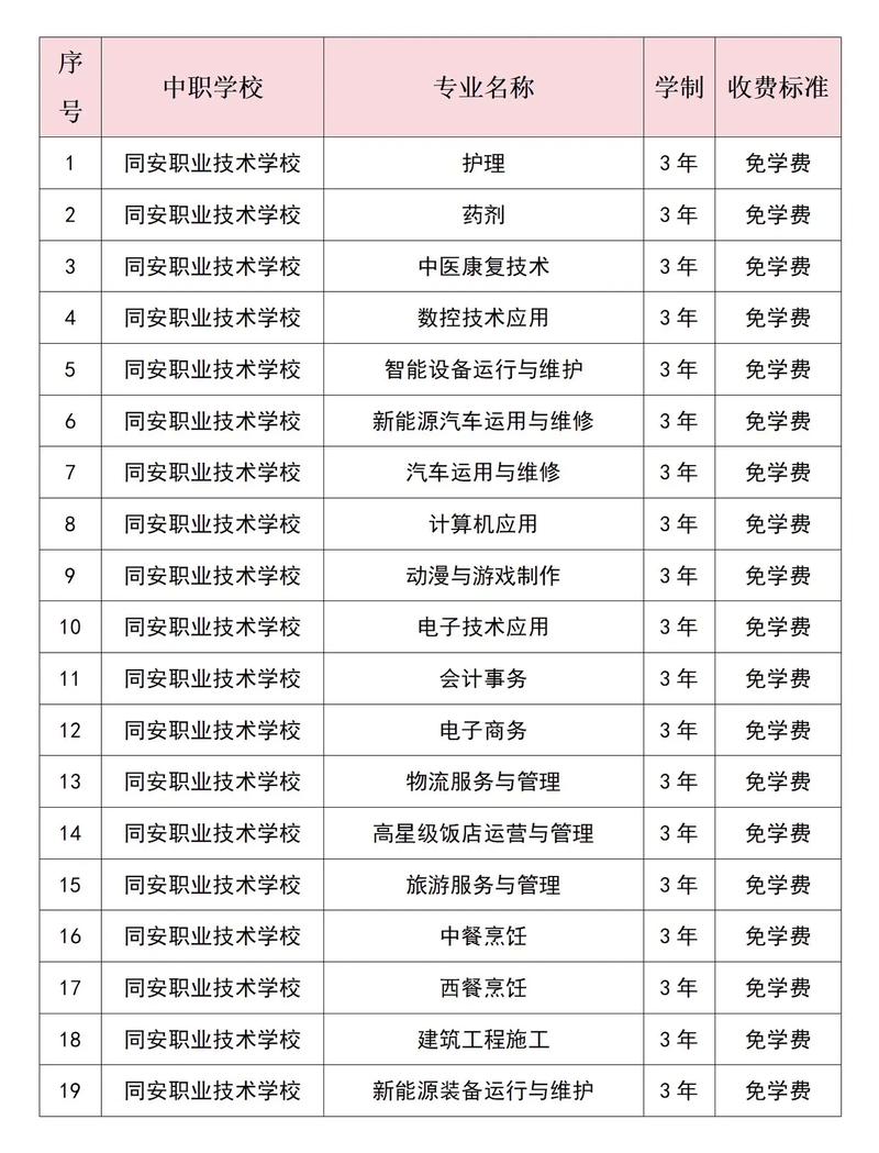 2024年漳州第一职业中专学校招生专业有哪些