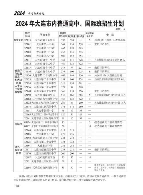 大连排名第一的中专学校