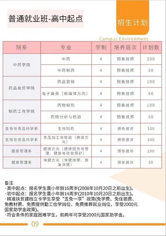 山东中医药高级技工学校怎么样