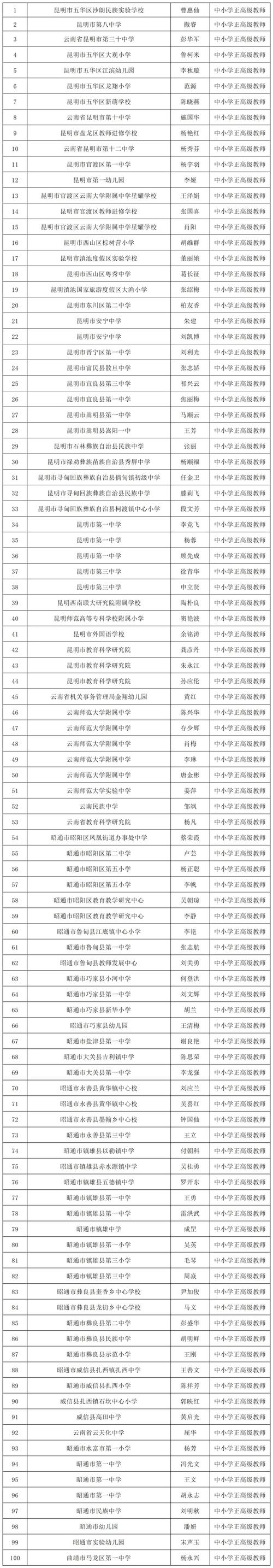 ...高级教师职称评审通过人员公示,我是四川省乐山市的。谢谢
