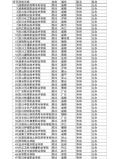 四川公办专科学校有哪些