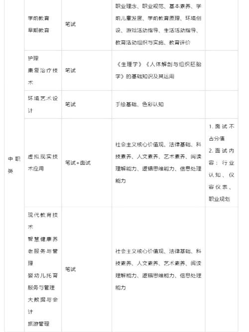 川北幼儿师范高等专科学校有哪些专业