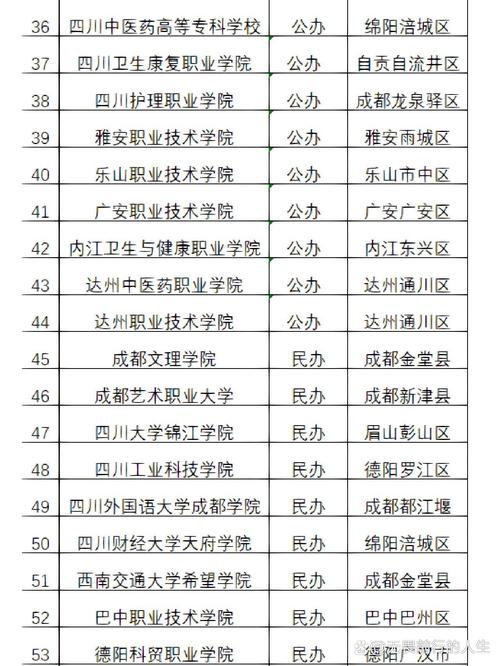 四川省2023年单招学校有哪些