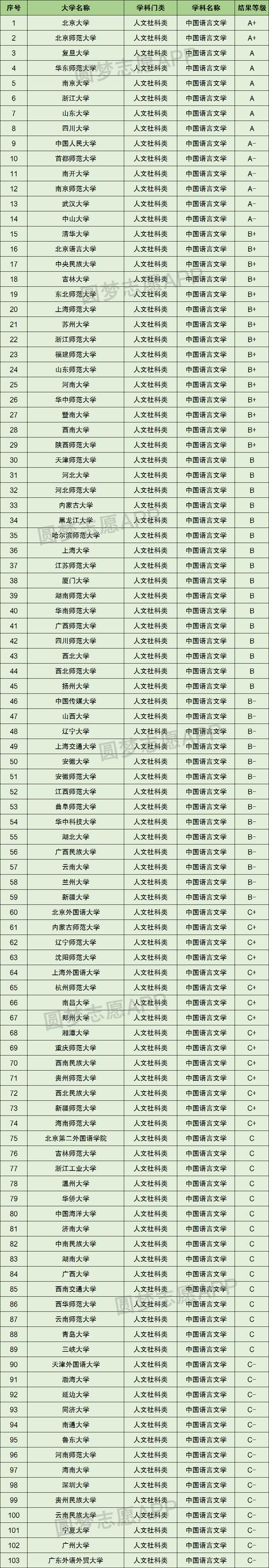 文学类专科大学有哪些
