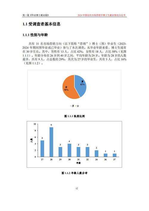 市场营销专业大专毕业好找工作吗