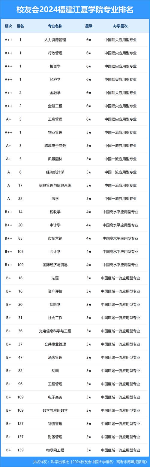 青白江有哪些大学?