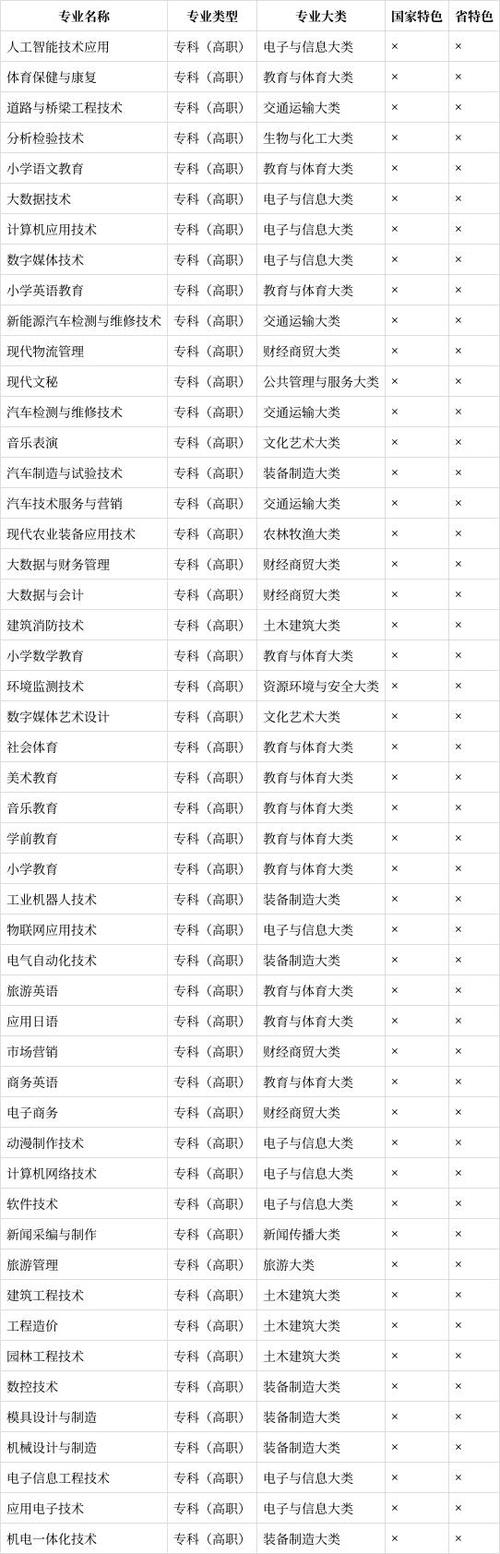 四川技术学校有哪些?